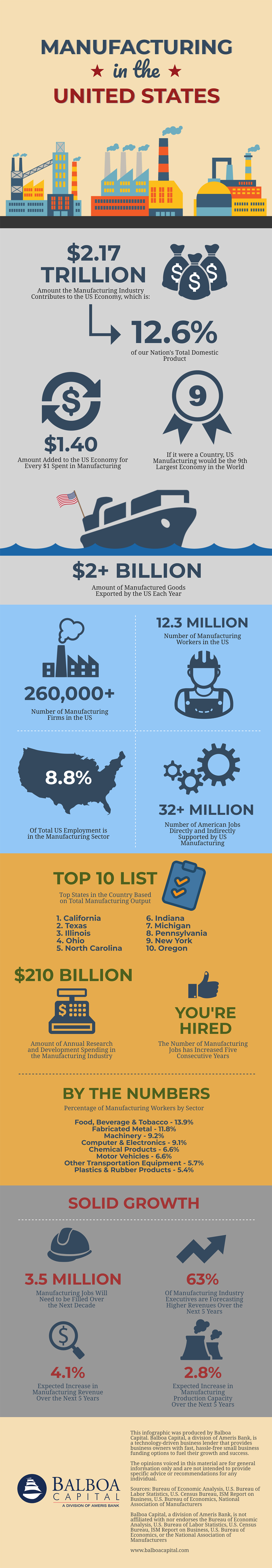 Manufacturing Industry Infographic