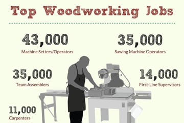 woodworking industry infographic