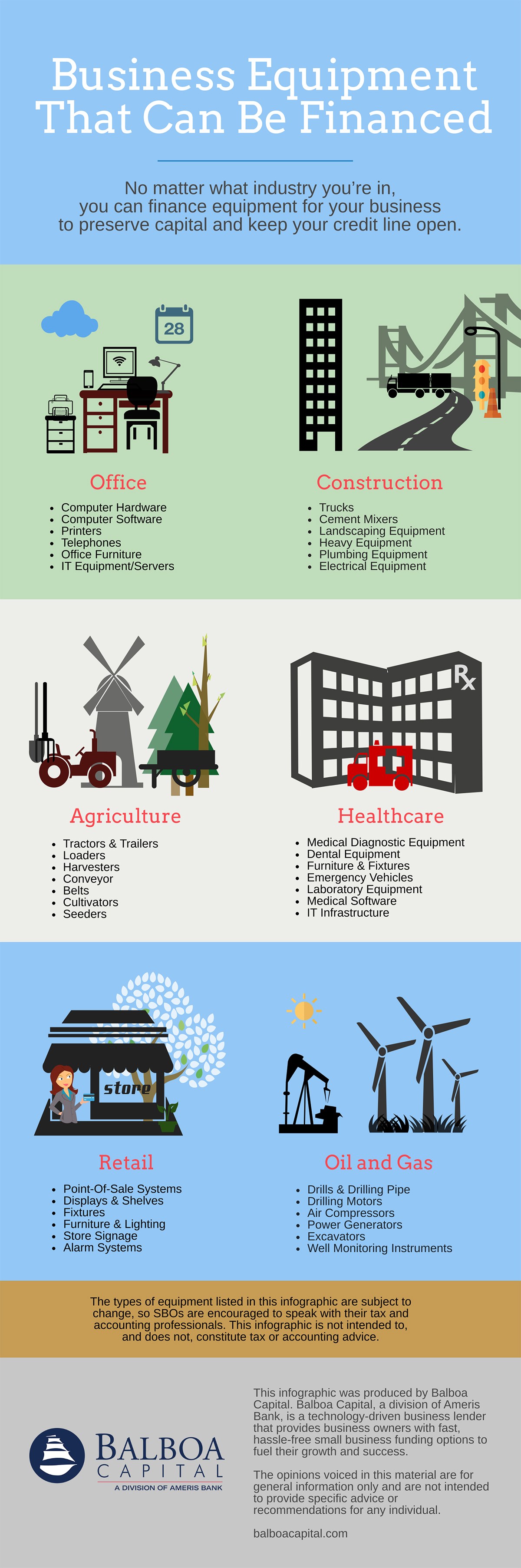 Equipment You Can Finance Infographic