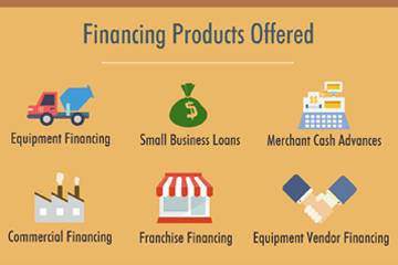 balboa capital company overview infographic