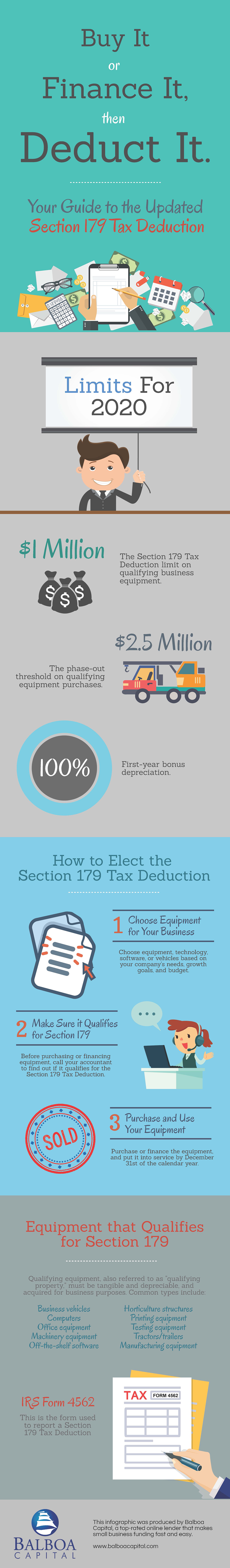 Section 179 Tax Deduction Infographic | Balboa Capital