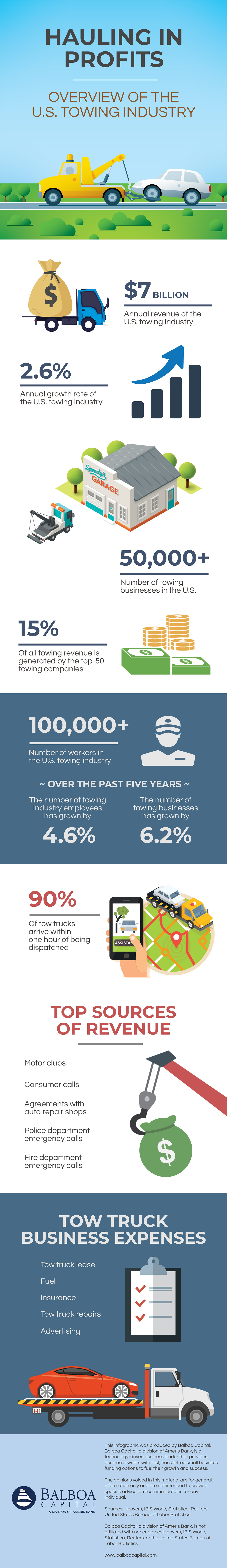Towing Industry Infographic