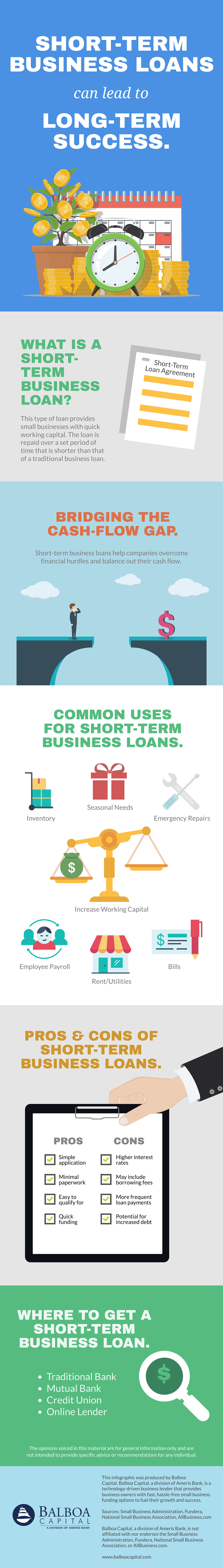 Short-Term Business Loans Infographic