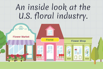floral industry infographic