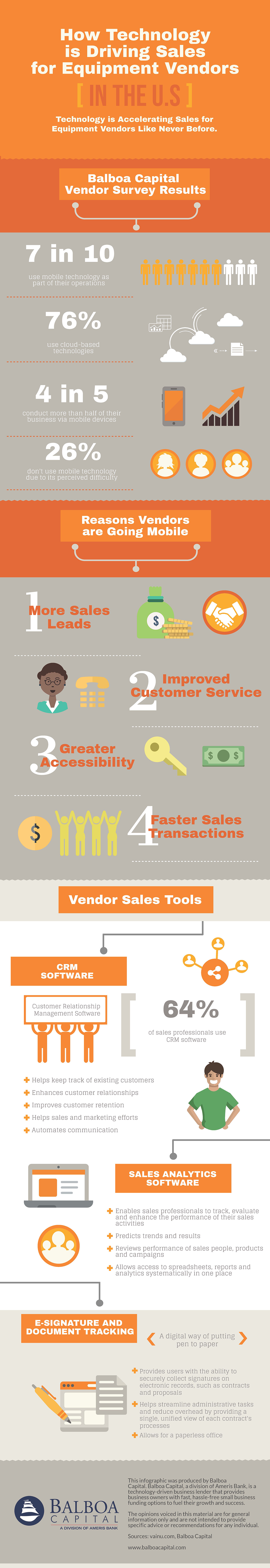 Vendor Sales Technology Infographic