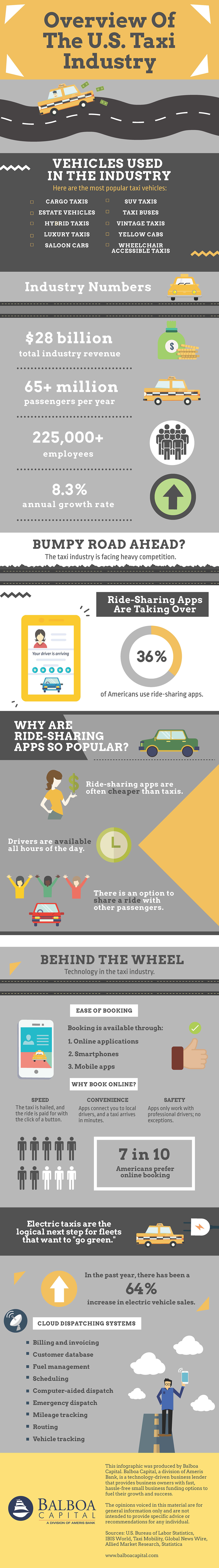 Taxi Industry Infographic