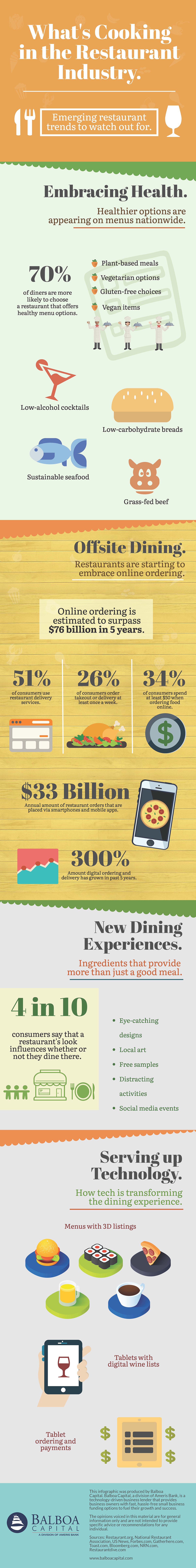 Restaurant Trends Infographic