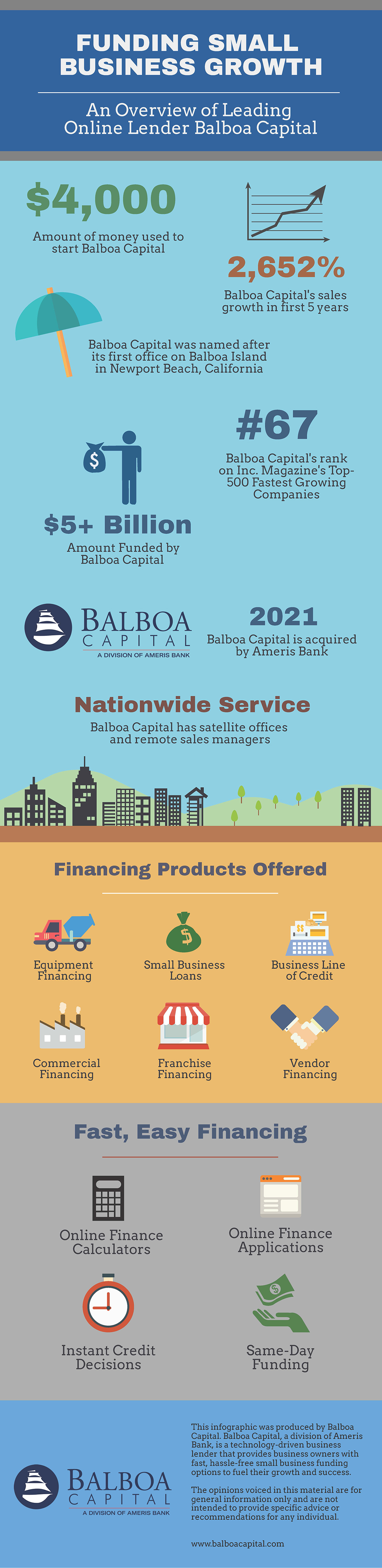 Balboa Capital Infographic