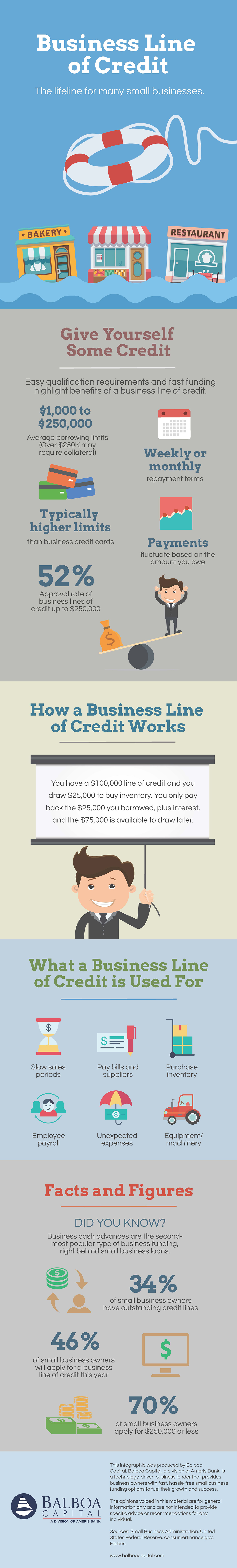 Business Line Of Credit Infographic