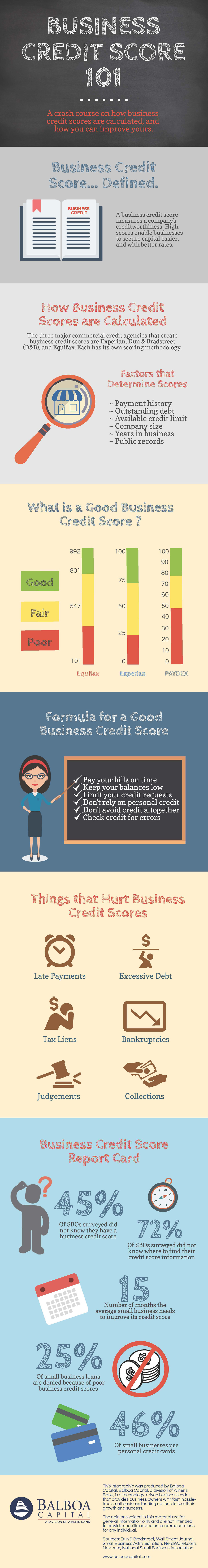 Business Credit Score Infographic