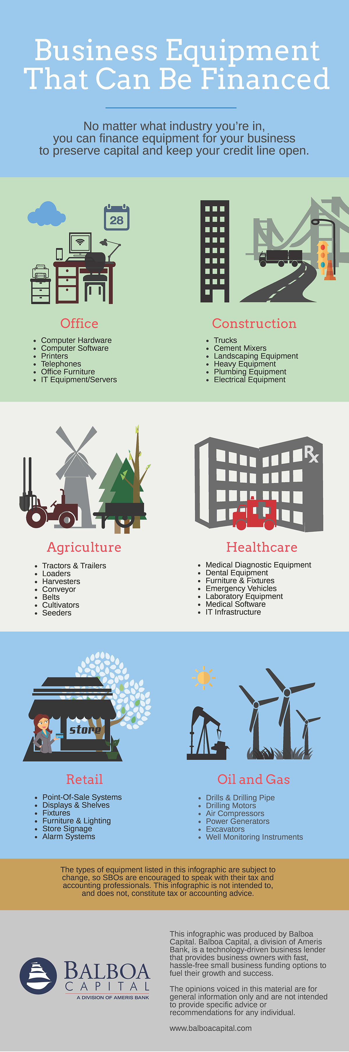 Equipment You Can Finance Infographic