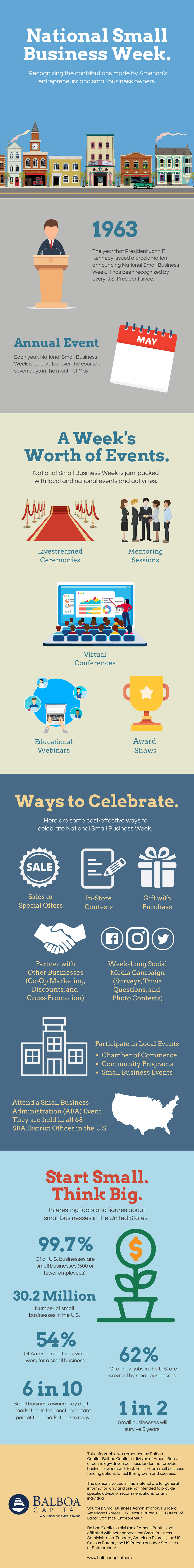 Small Business Week Infographic