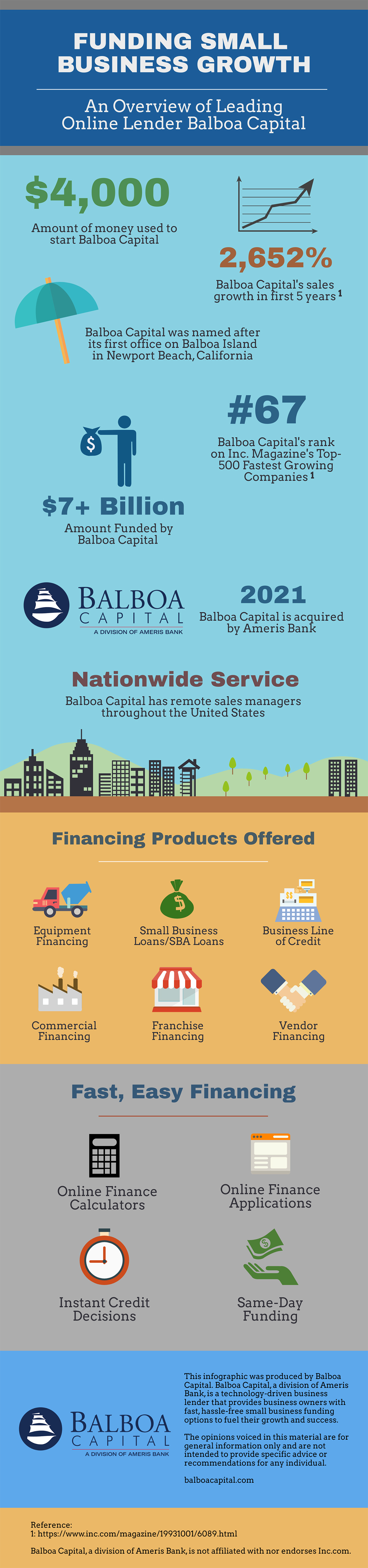 Balboa Capital Infographic