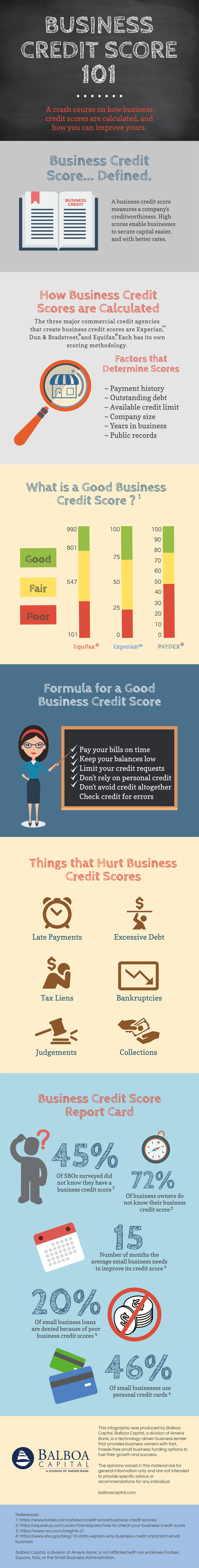 Business Credit Score Infographic