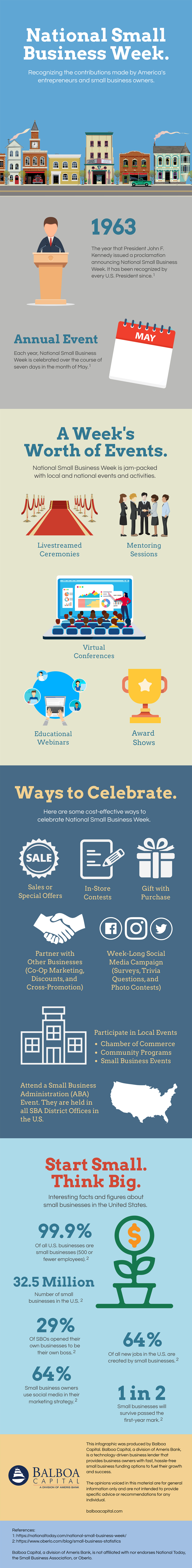 Small Business Week Infographic