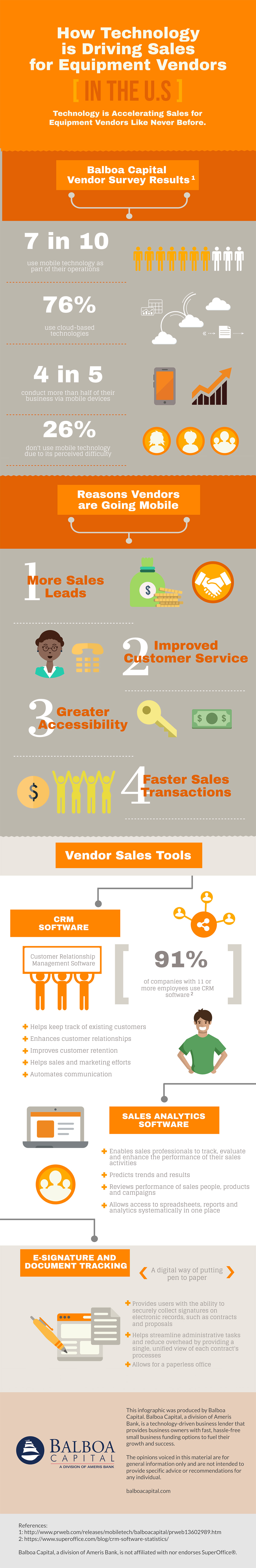 Vendor Sales Technology Infographic