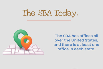 history of the sba infographic, about the sba infographic