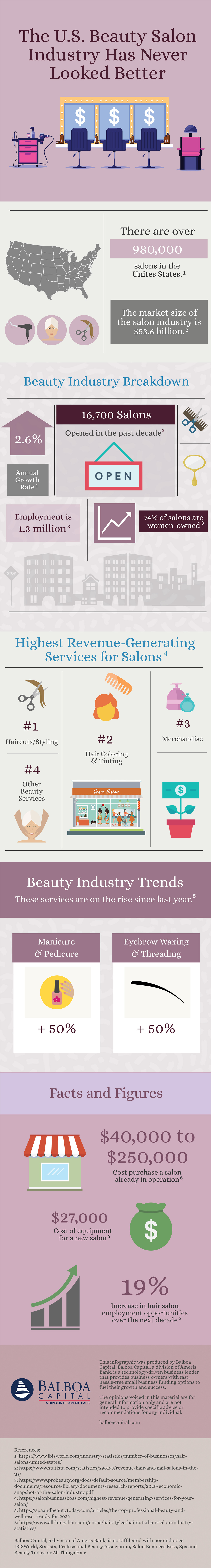 Beauty Salon Industry Infographic