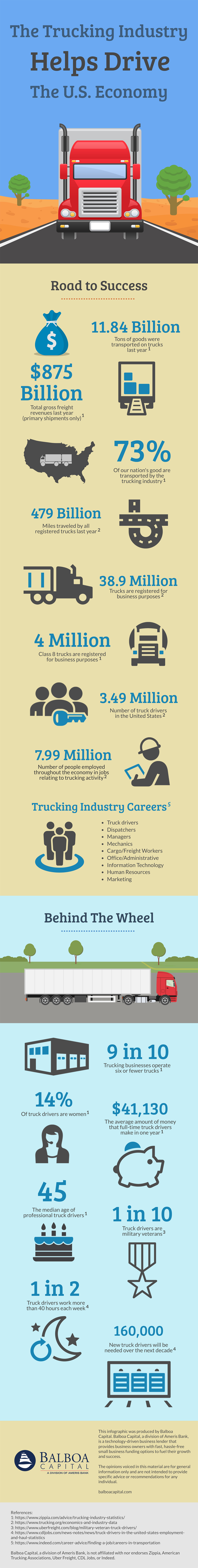 Trucking Industry Infographic