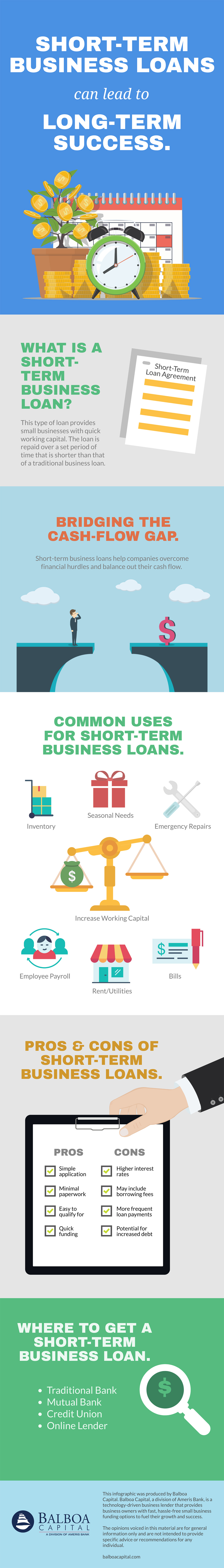 Short-Term Business Loans Infographic