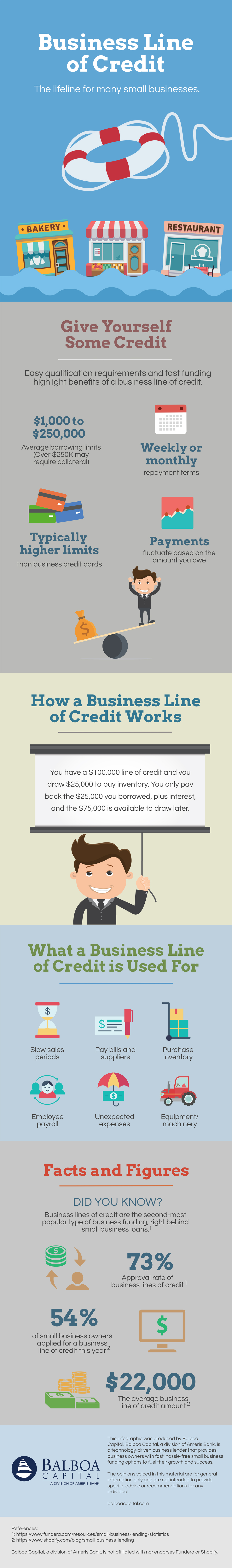 Business Line Of Credit Infographic