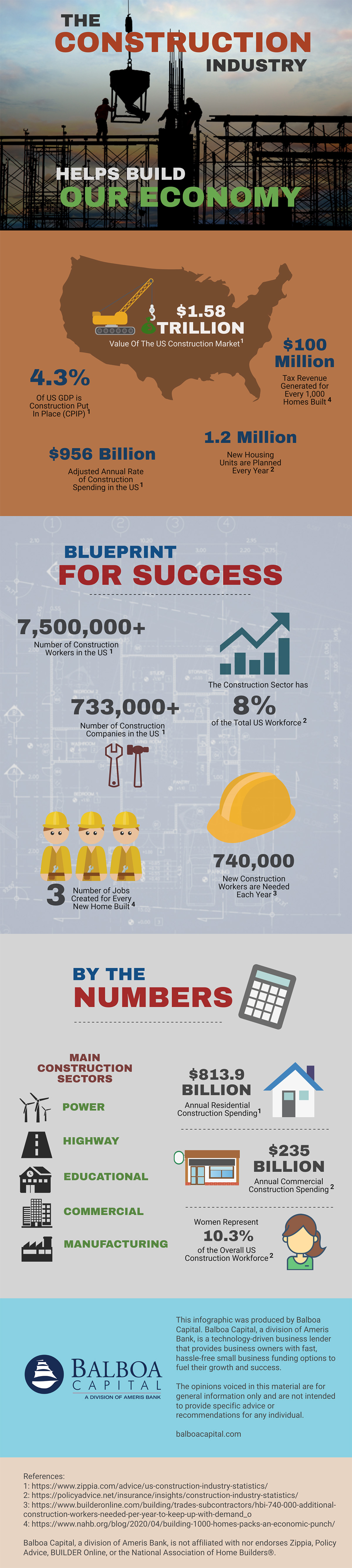 Construction Industry Infographic