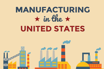 manufacturing infographic, manufacturing industry infographic