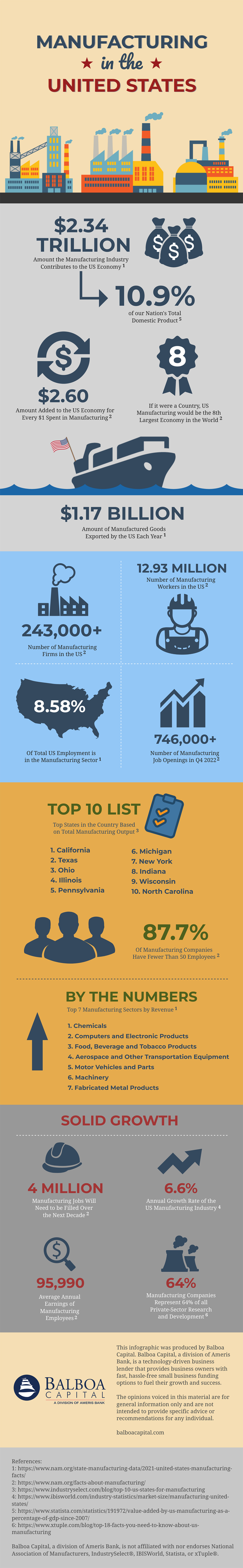 Manufacturing Industry Infographic