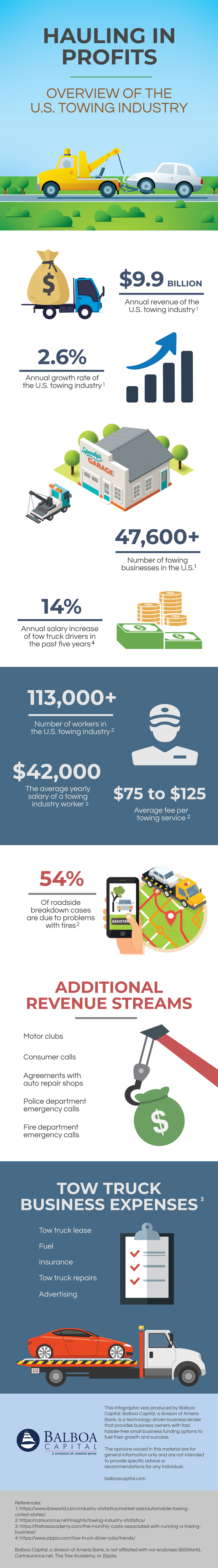 Towing Industry Infographic